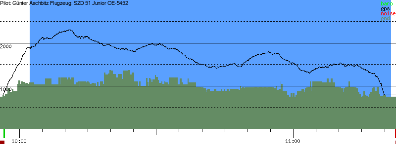 Barometer